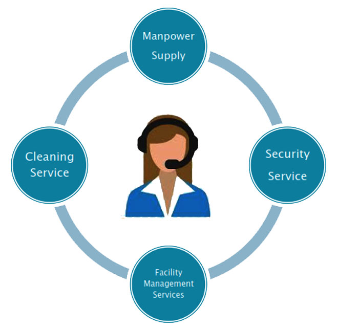Business Process Outsourcing